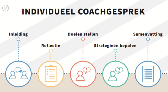 coach strategie